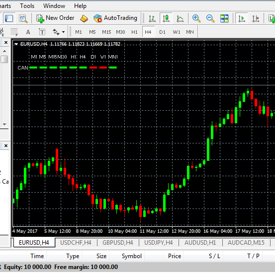 Multi-timeframe meter