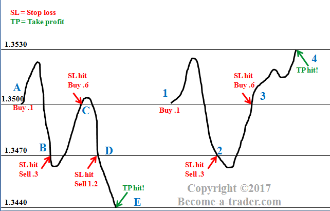 winning forex diagram